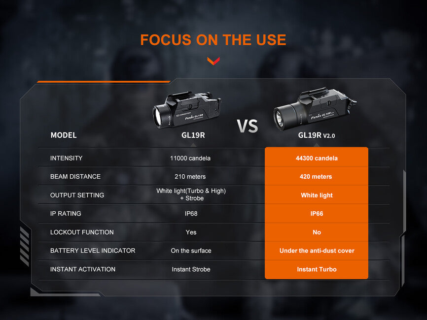 Fenix GL19R V2.0 Weapon Light