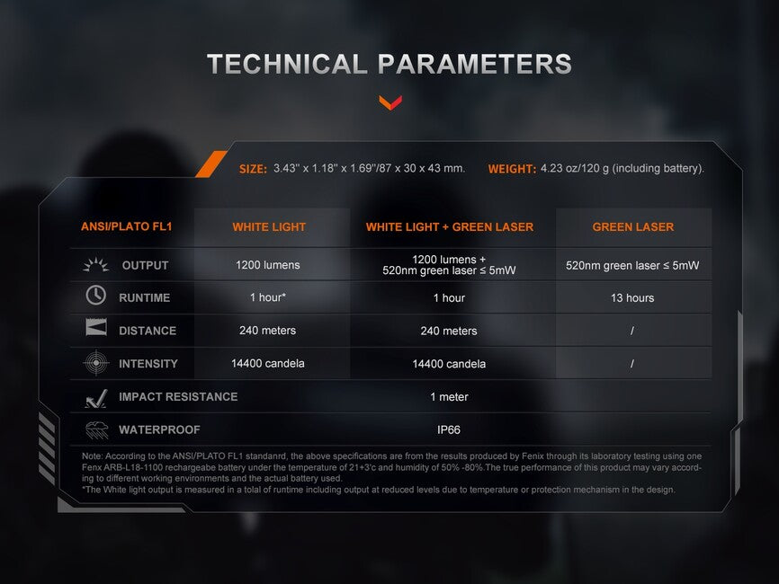 Fenix GL23R torcia laser da pistola