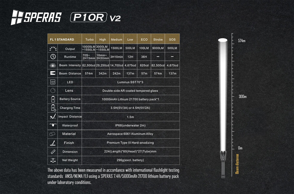 Speras P10R V2 Επαναφορτιζόμενος Φακός LED 10000LM