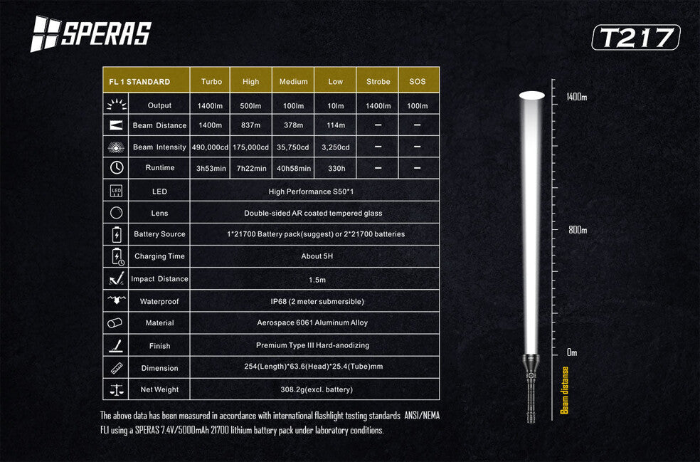 Speras T217 Hunting Flashlight 1400LM 1400M