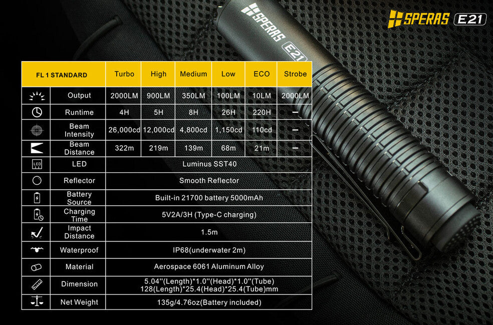 Speras Tactical Rechargeable Flashlight E21 EDC 2000LM, Black