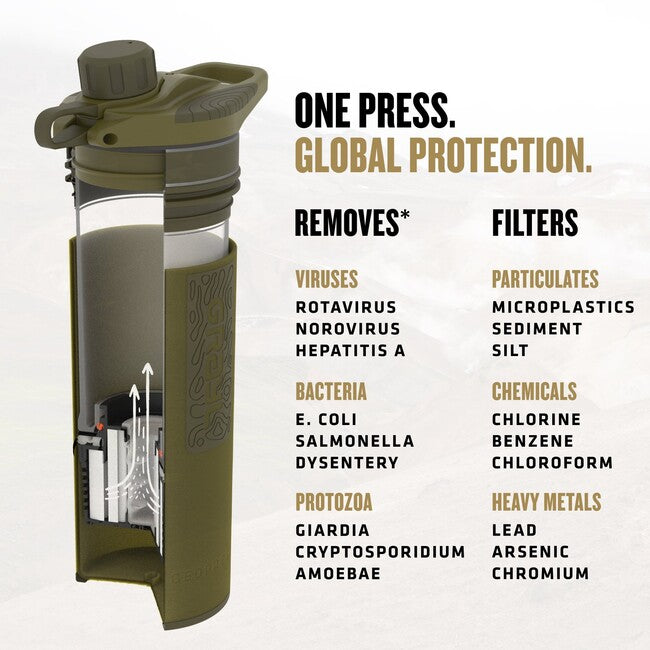 Grayl GeoPress purificatore, olive drab