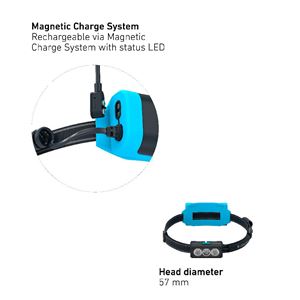 LEDLENSER NEO9R Headlamp, Black-Grey