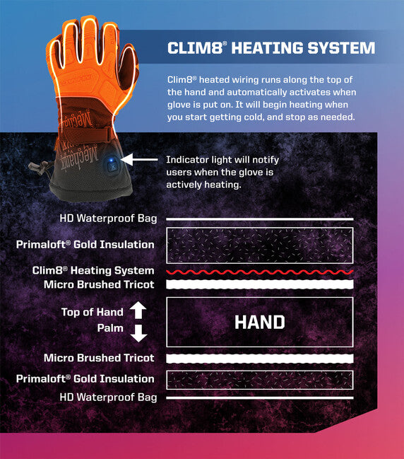 Mechanix ColdWork M-Pact guanti riscaldati con tecnologia Clim8