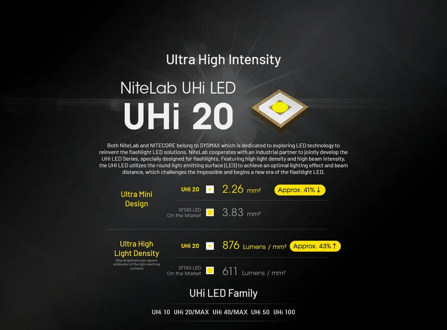 Nitecore EDC27 torcia uhi