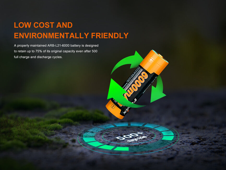 Fenix 21700 batteria ricaricabile 6000 mAh agli ioni di litio