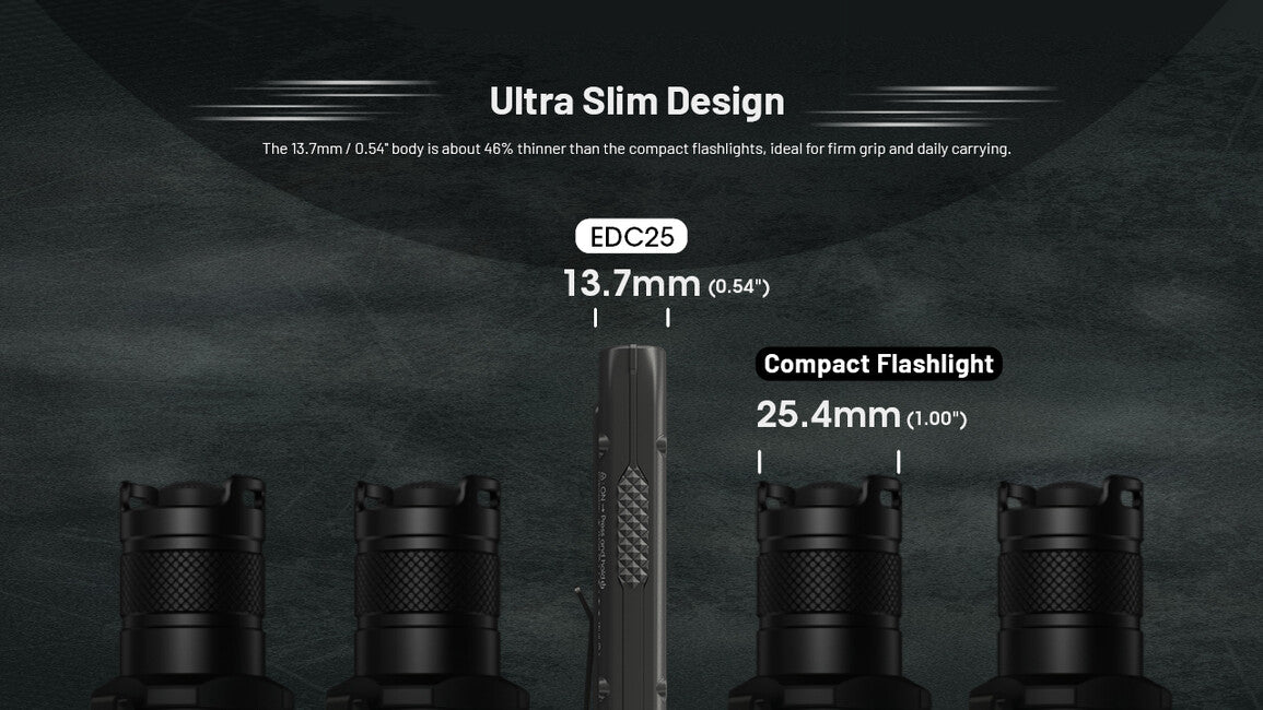 Nitecore EDC27 torcia ricaricabile Uhi
