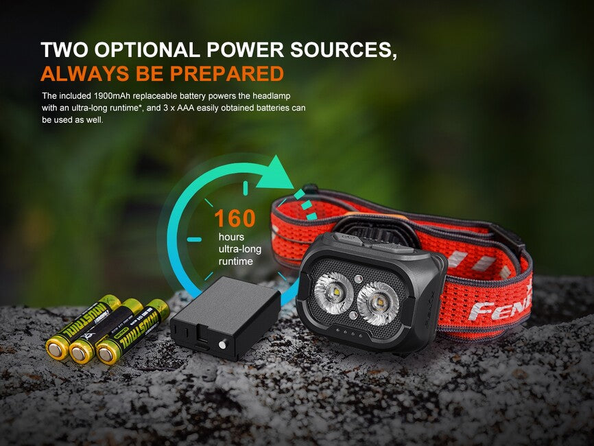 Fenix HL18R-T lampada frontale ricaricabile V2.0, nero