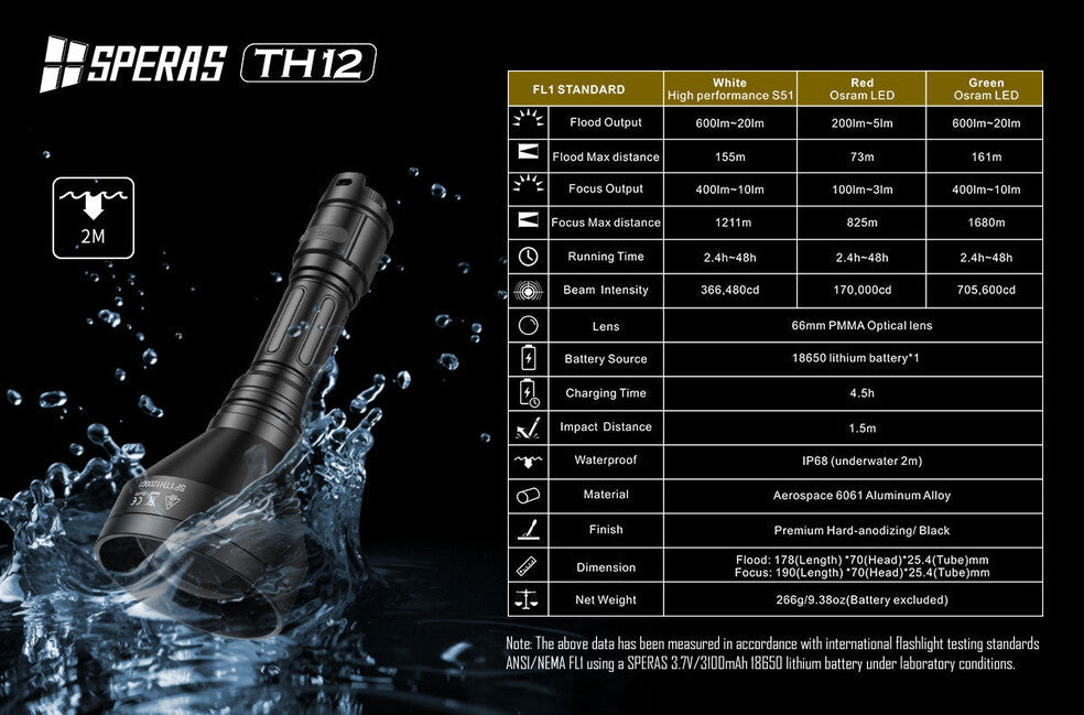 Speras TH12K set di torce da caccia 1680M 600LM