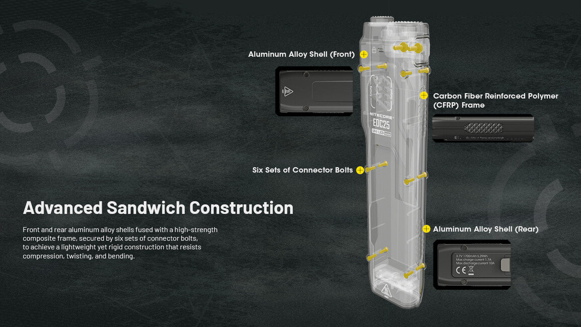 Nitecore EDC27 torcia ricaricabile Uhi