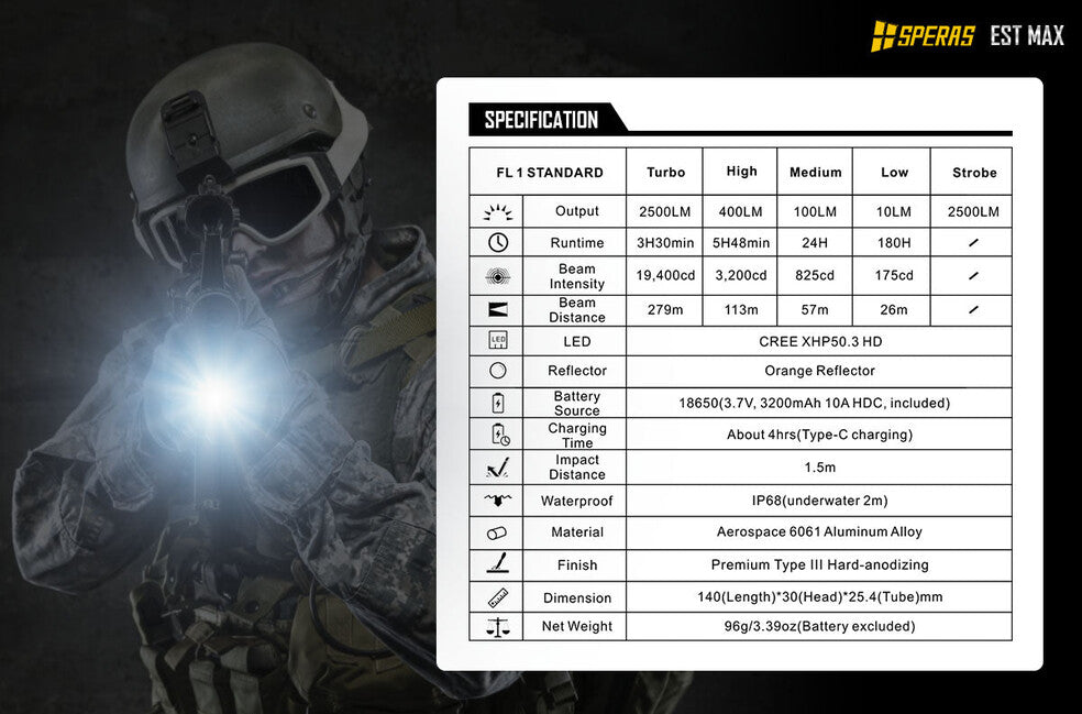 Speras EST Torcia tattica professionale Max 2500LM 279m