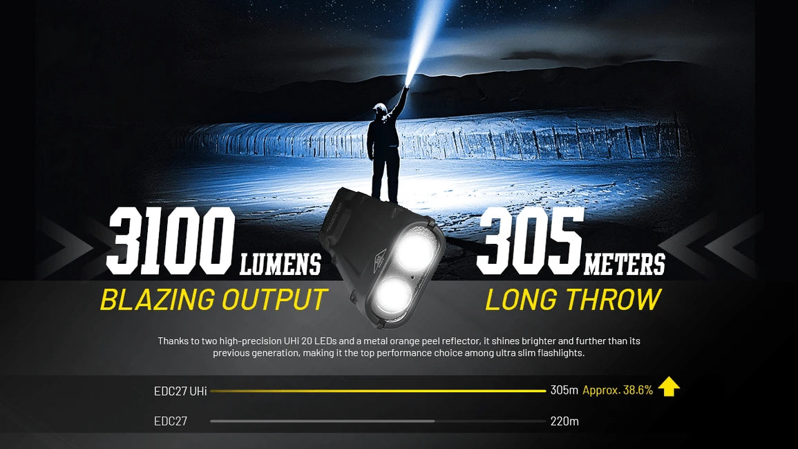 Nitecore EDC27 torcia uhi