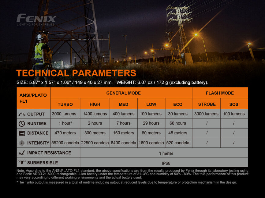 Fenix C7 torcia ricaricabile