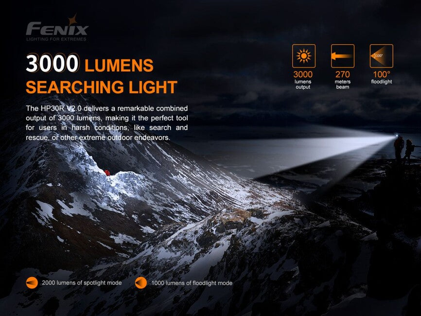 Fenix HP30R V2.0 čelovka 21700, šedá