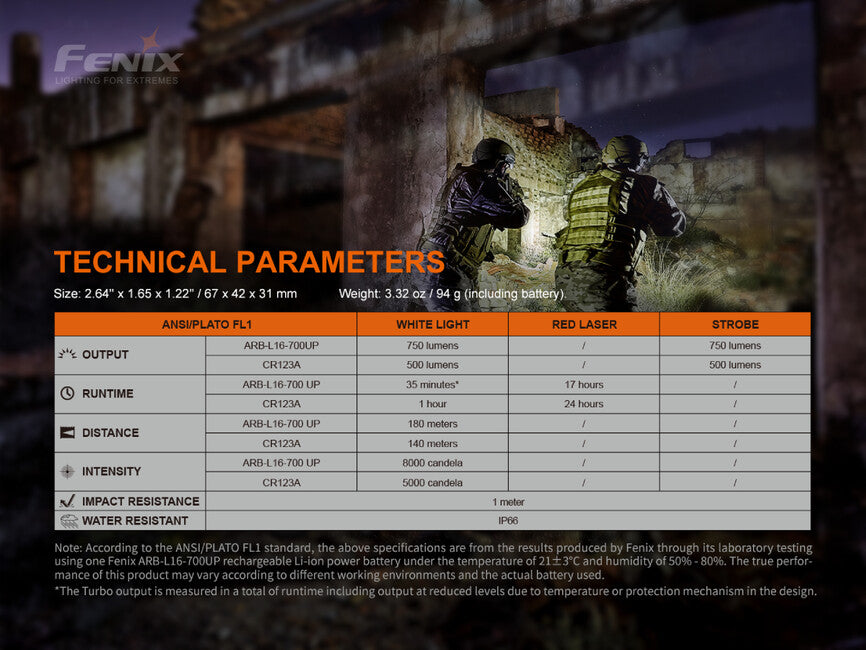 Fenix GL22 torcia per pistola