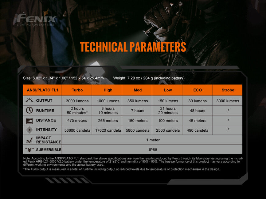 Fenix TK20R V2.0 torcia tattica ricaricabile