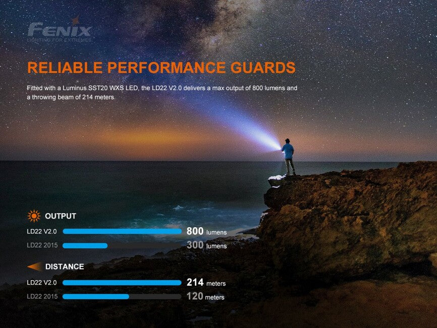 Fenix LD22 V2.0 torcia a led