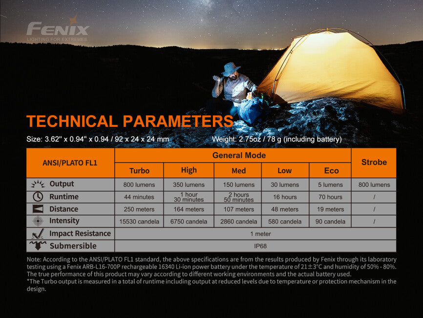 Fenix PD25R φακός τσέπης