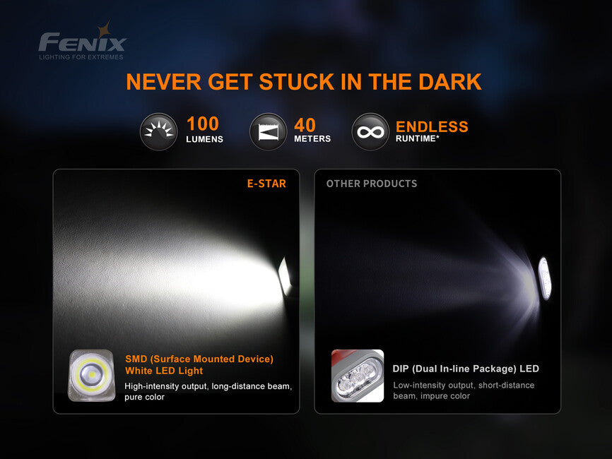 Fenix E-STAR torcia elettrica con dinamo
