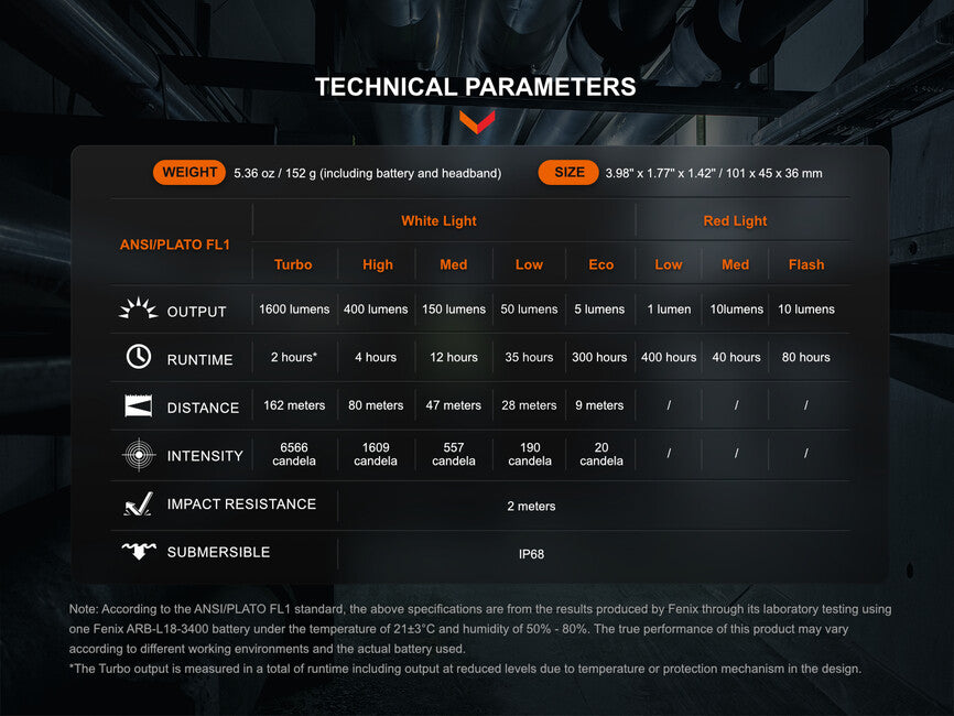 Fenix HM61R Amber V2.0 φακός κεφαλής, επαναφορτιζόμενος