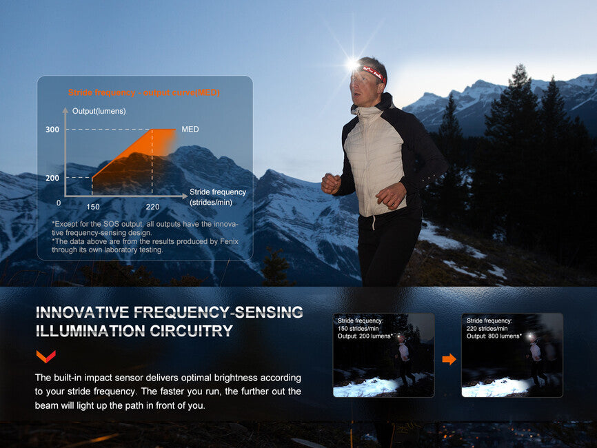 Fenix HL32R-T lampada frontale ricaricabile , blu