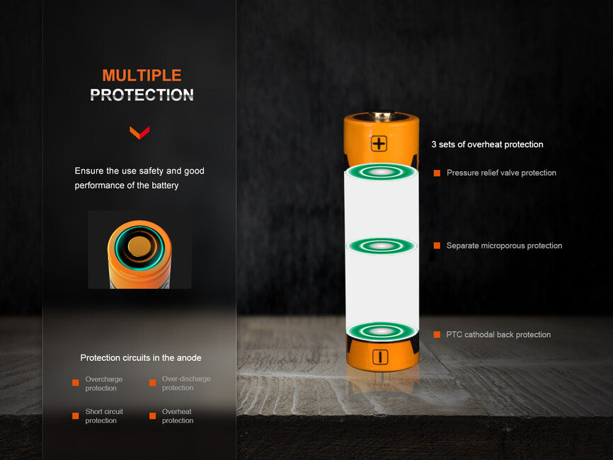 Fenix 14500 batteria ricaricabile 1050 mAh (Li-Ion)