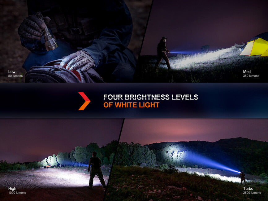 Fenix HT32 Hunting Headlamp