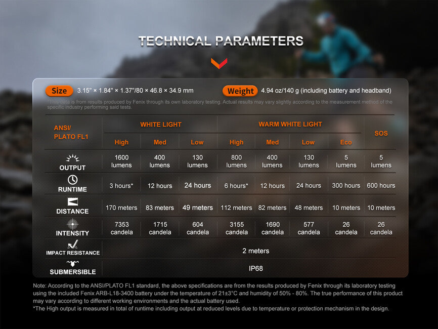 Fenix HM65R-T V2.0 lampada frontale ricaricabile, nebula