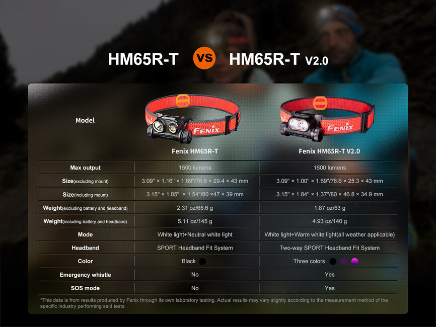 Fenix HM65R-T V2.0 lampada frontale ricaricabile, nebula