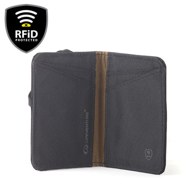 RFID Wallets
