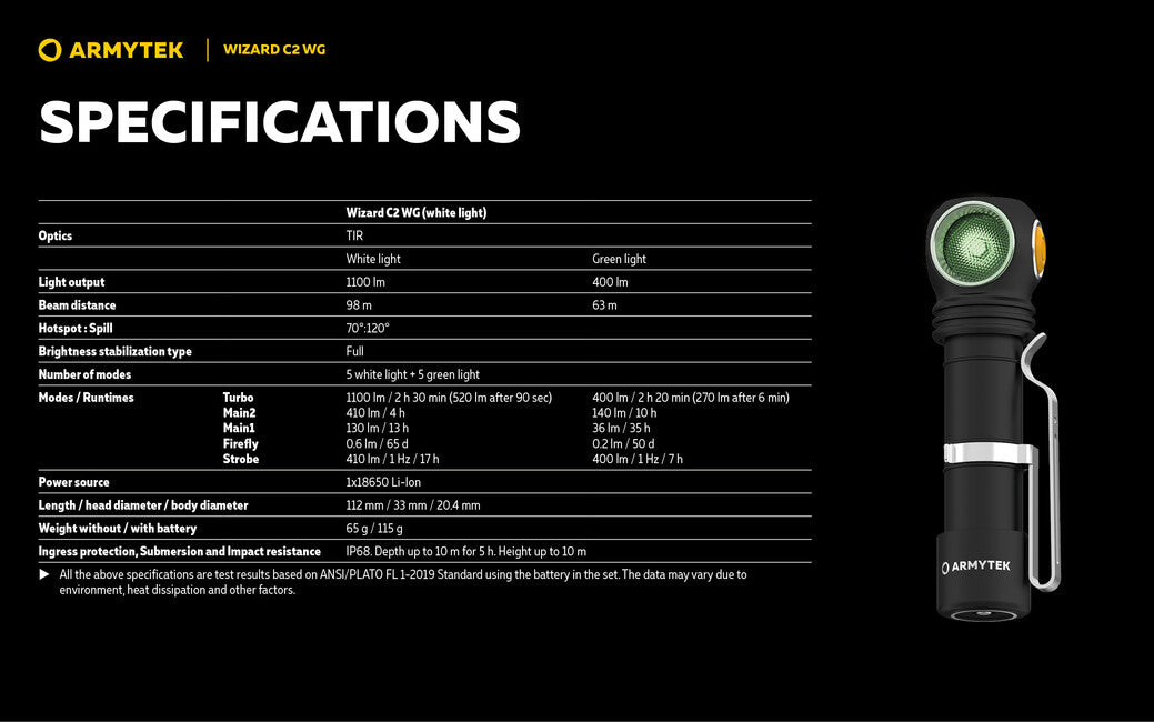 ArmyTek Wizard C2 lampada frontale 1100 lm, led bianca
